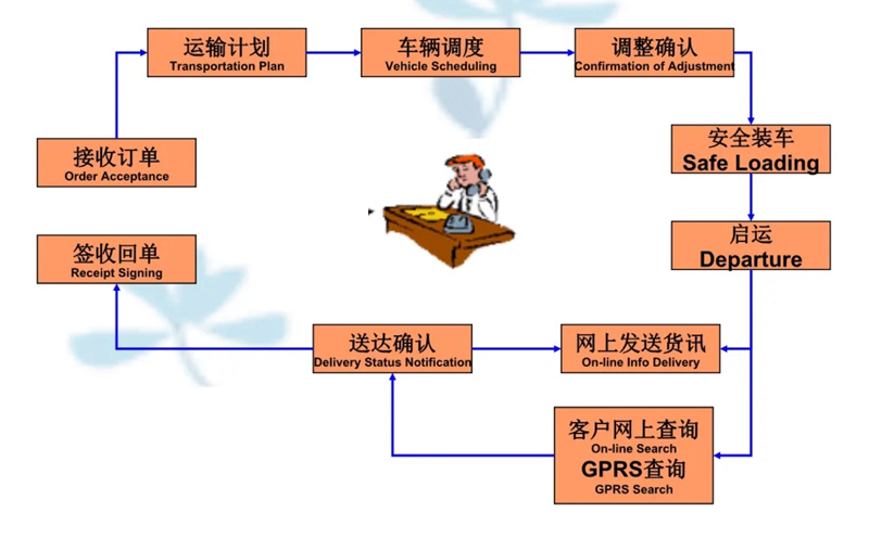 吴江震泽直达洪泽物流公司,震泽到洪泽物流专线